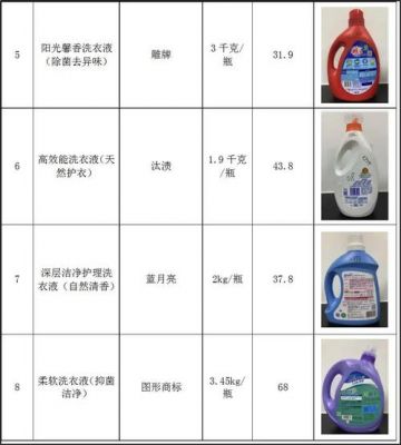 卖洗衣液诗意文案？广州诗意家具