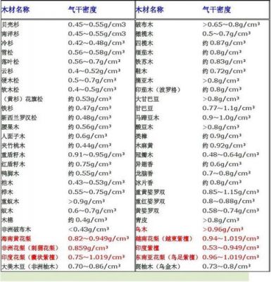 橡胶木干气密度多少?家具木材密度表-图2 橡胶木干气密度多少?家具木材密度表-图2