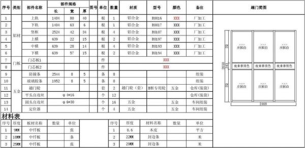 板式家具拆单方法步骤初学者？家具拆单表