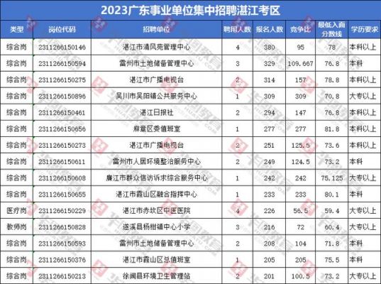 湛江31线车的路线是怎么样的?湛江信威家具招聘-图2 湛江31线车的路线是怎么样的?湛江信威家具招聘-图2