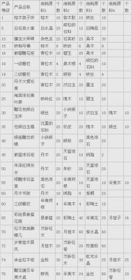 大话西游经典搬砖有什么要求？家具材料大话