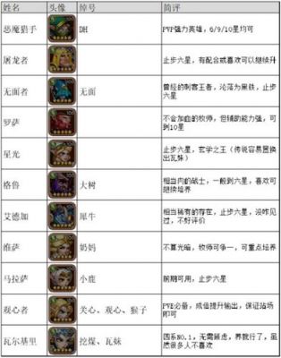 放置奇兵光明阵营排行?精通光明家具-图2 放置奇兵光明阵营排行?精通光明家具-图2