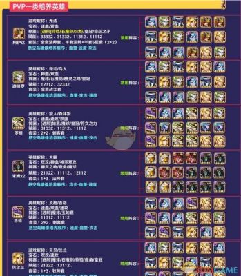 放置奇兵光明阵营排行?精通光明家具-图3 放置奇兵光明阵营排行?精通光明家具-图3