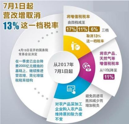 销售家具行业的增值税的税率归几档?家具发票税率-图2 销售家具行业的增值税的税率归几档?家具发票税率-图2