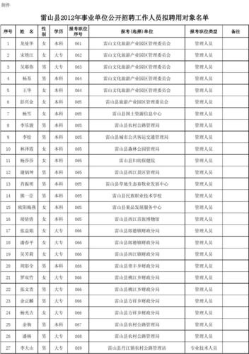 江西特大项目名单？吉安市家具厂招聘