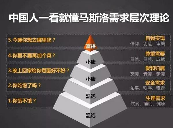 一个家具商如何根据马斯洛需要层次理论推销?维商 家具-图1 一个家具商如何根据马斯洛需要层次理论推销?维商 家具-图1