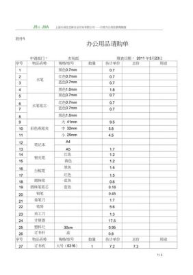 医院总投资2.5亿，医用和办公家俱占比多少？医院家具招标公告