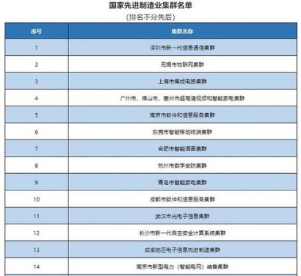 2021年国家重点项目名单?华冠家具制造有限公司-图2 2021年国家重点项目名单?华冠家具制造有限公司-图2