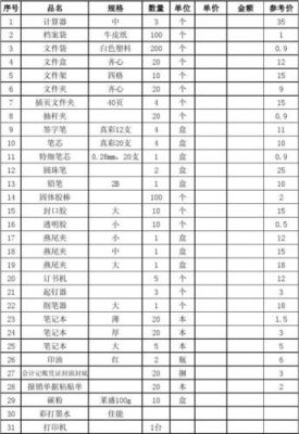 家具计入什么科目?办公家具的会计分录-图1 家具计入什么科目?办公家具的会计分录-图1