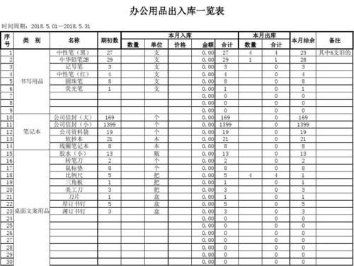 家具计入什么科目?办公家具的会计分录-图3 家具计入什么科目?办公家具的会计分录-图3
