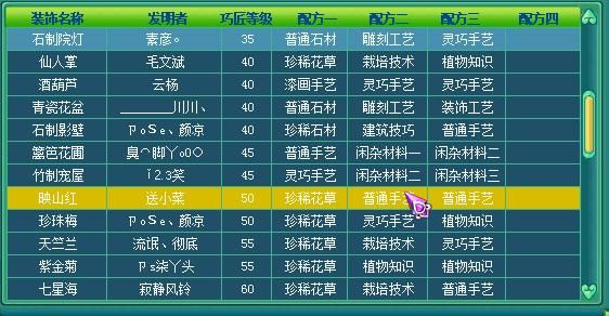 神武的家具配方如何发明?神武100级家具-图3 神武的家具配方如何发明?神武100级家具-图3