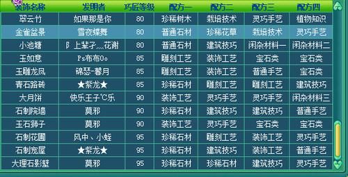 神武的家具配方如何发明?神武100级家具-图2 神武的家具配方如何发明?神武100级家具-图2