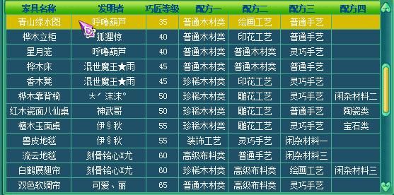 神武的家具配方如何发明？神武100级家具