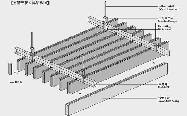 方通的承受力怎样计算?福建方通家具有限公司-图1 方通的承受力怎样计算?福建方通家具有限公司-图1