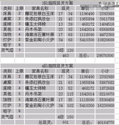 大话西游2畜牧2万灵气收益多少?大话2家具回灵-图1 大话西游2畜牧2万灵气收益多少?大话2家具回灵-图1
