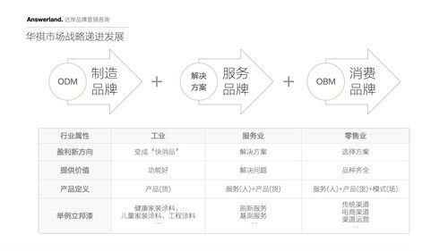 中国本土品牌家具公司在国外有什么优势?家具出口美国流程-图1 中国本土品牌家具公司在国外有什么优势?家具出口美国流程-图1