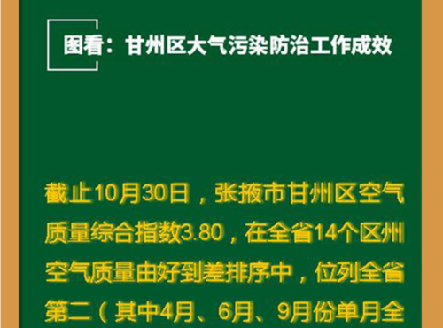 张掖市大气污染防治条例？张掖旧家具市场
