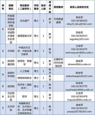 有哪些国企去北京语言大学招聘？北京欧式家具招聘