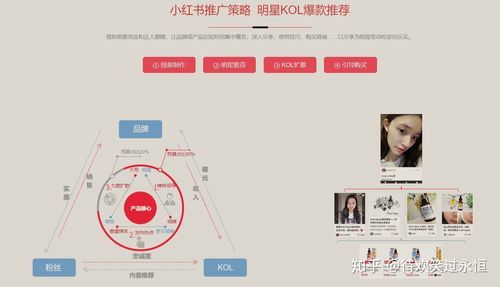 小红书家具新号怎么运营?卖家具的销售技巧视频-图2 小红书家具新号怎么运营?卖家具的销售技巧视频-图2