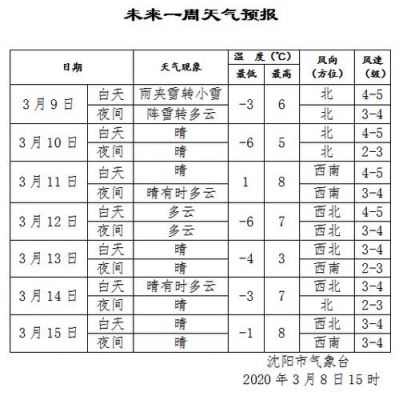 沈兴南路停电啥原因七月份二十一日？沈阳沙岭家具厂