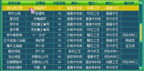 神武的家具配方如何发明？神武发明家具