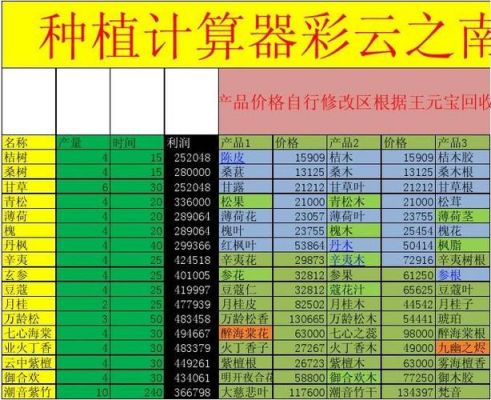 大话西游2五开种植方法？种植家具