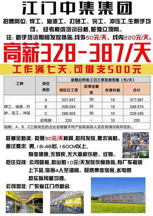 南方重工集团有限公司招什么招工？佛山家具打磨工招聘