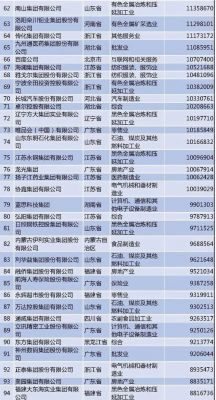 2021广东企业100强排名?广州宜华家具有限公司-图2 2021广东企业100强排名?广州宜华家具有限公司-图2