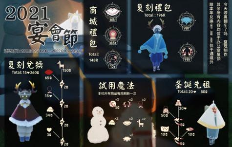 宴会节物品什么时候能兑换?魅家具-图1 宴会节物品什么时候能兑换?魅家具-图1