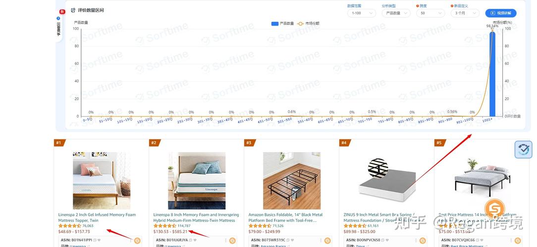 怎么在美国亚马逊买东西?怎么买家具 美国-图3 怎么在美国亚马逊买东西?怎么买家具 美国-图3