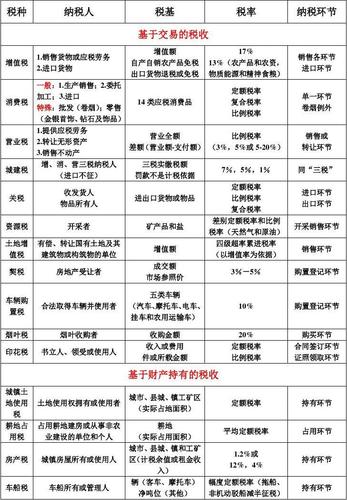 中国哪些商品可出口退税?2017出口退税率 家具-图2 中国哪些商品可出口退税?2017出口退税率 家具-图2
