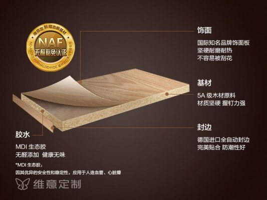 维意蝶态板是什么？唯意定制家具曝光甲醛