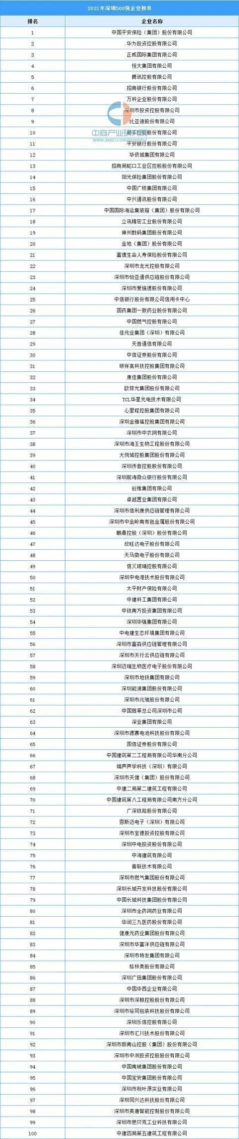2021年中国企业500强完整名单？胜达家具厂