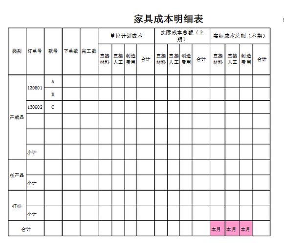 家具加工公司应该如何进行会计账务建立与处理？家具厂会计分录