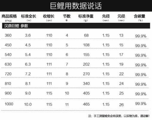 富源百川鱼竿和汉鼎哪个好?百川家具漆-图1 富源百川鱼竿和汉鼎哪个好?百川家具漆-图1