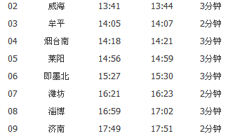威海52路都途径那些站点?急急?红升家具-图1 威海52路都途径那些站点?急急?红升家具-图1