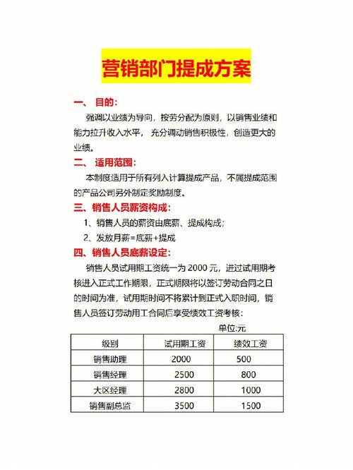 卖家具的提成一般是多少?卖家具的提成是多少-图3 卖家具的提成一般是多少?卖家具的提成是多少-图3