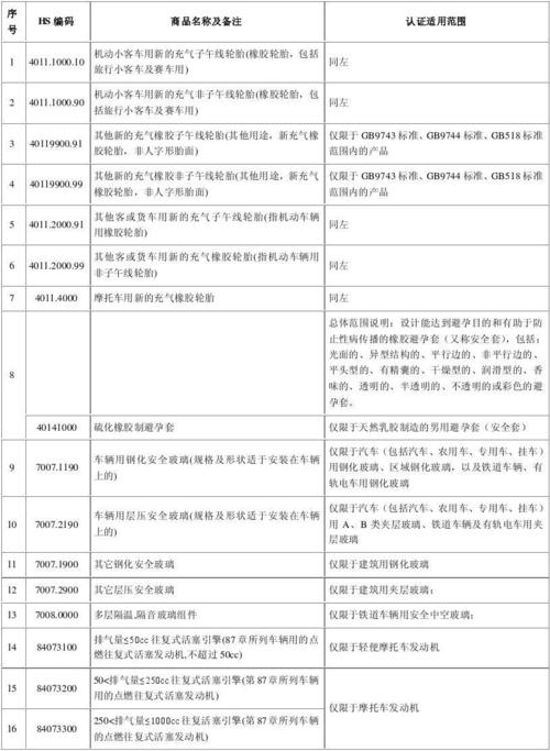 hs的编码是卖家还是买家?木制家具hs编码-图2 hs的编码是卖家还是买家?木制家具hs编码-图2