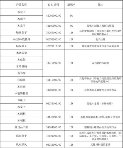 hs的编码是卖家还是买家？木制家具hs编码
