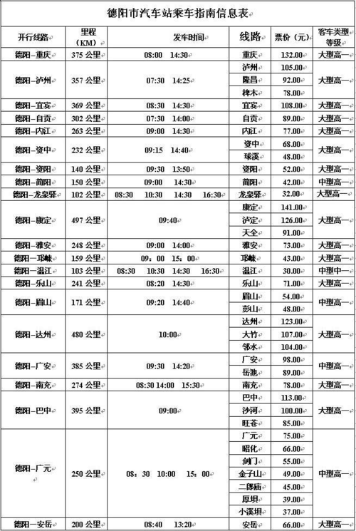 德阳汽车北站到汽车南站坐几路公交车最快？新都香江家具包送德阳吗