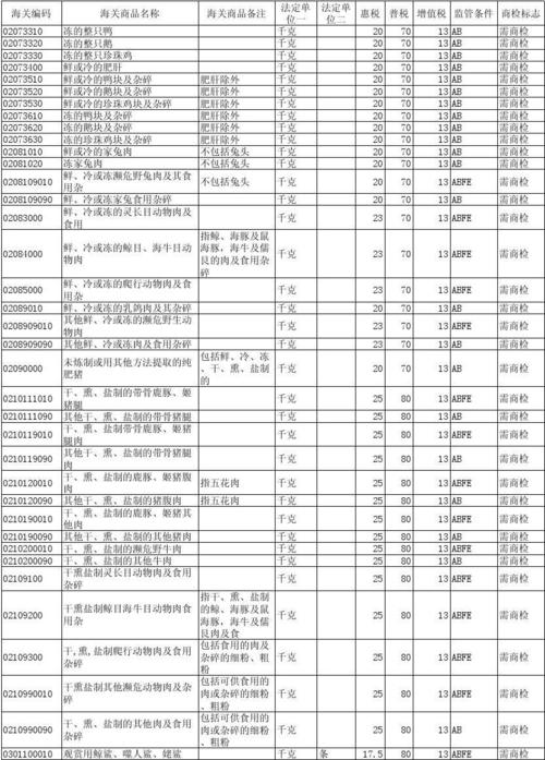 掌上海关商品编码是什么？实木家具海关编码