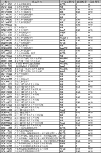 掌上海关商品编码是什么?实木家具海关编码-图2 掌上海关商品编码是什么?实木家具海关编码-图2