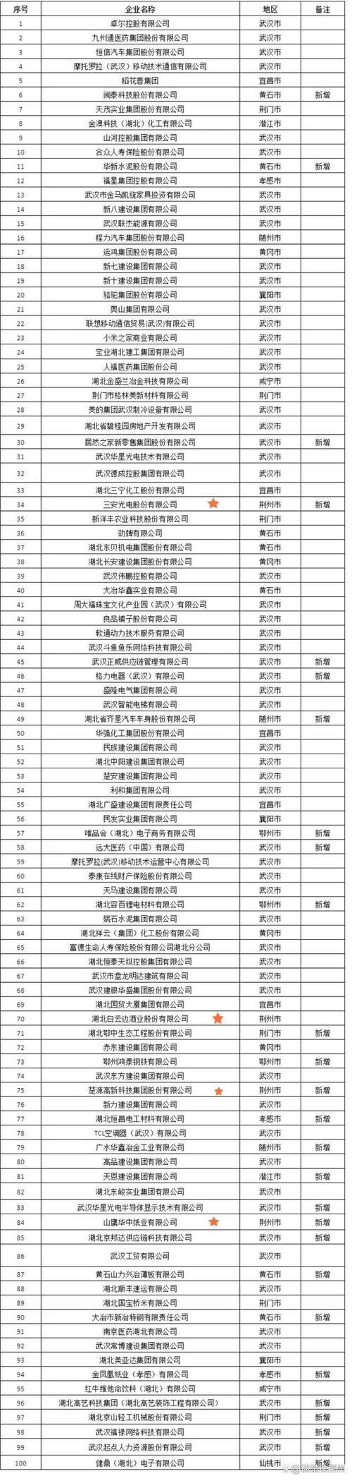 2021年湖北民营企业十强?汉川家具厂-图3 2021年湖北民营企业十强?汉川家具厂-图3