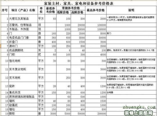 雅可以组什么词？雅达家具价格表