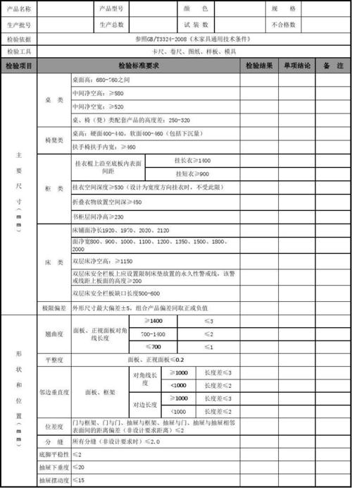 家具厂招普工做什么活？家具试装报告