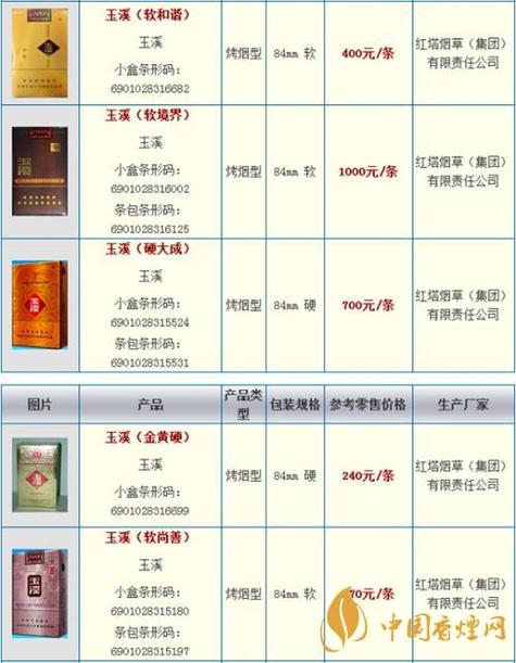 华叶什么档次?玉溪家具厂-图2 华叶什么档次?玉溪家具厂-图2