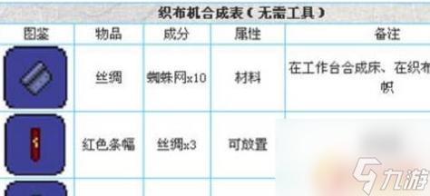 泰拉瑞亚织布机的合成配方？泰拉瑞亚怎么做家具