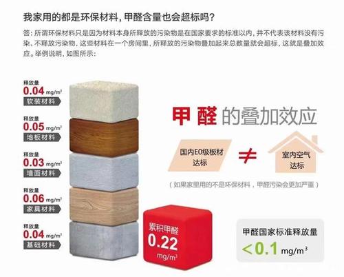 含甲醛高的家具是有啥味?家具的甲醛标准-图2 含甲醛高的家具是有啥味?家具的甲醛标准-图2