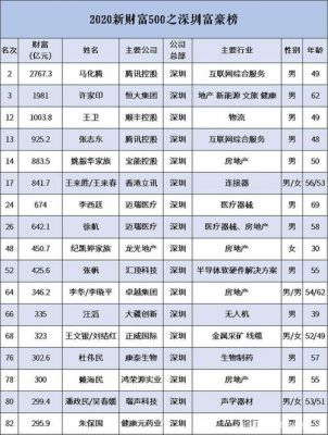 深圳亿万富豪榜？深圳富豪家具厂