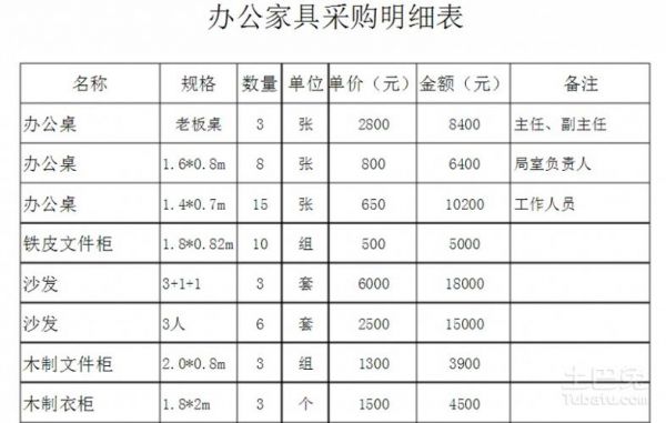 公司购入办公家具一批如何做账？办公家具做账